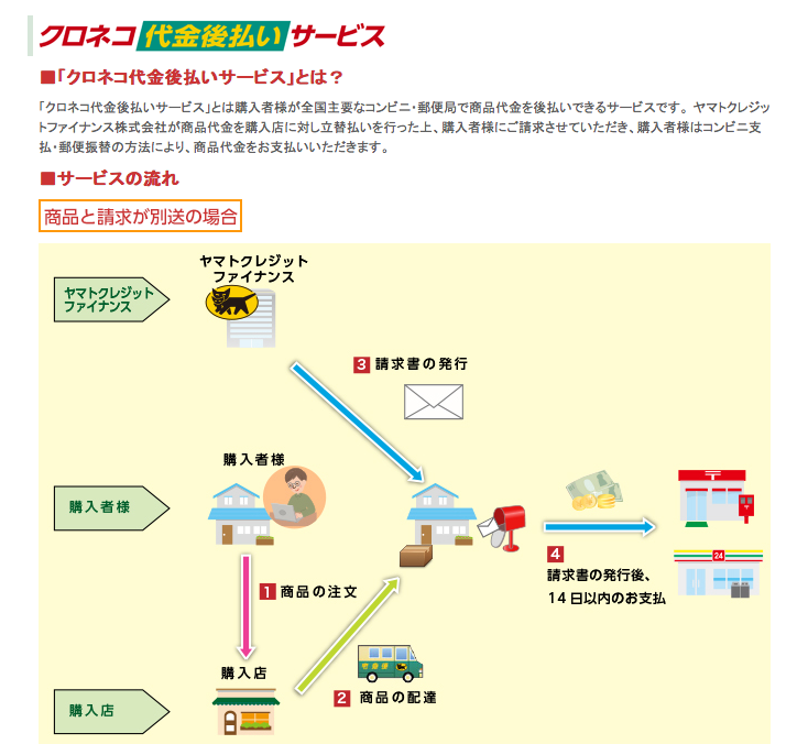 クロネコ代金後払いサービス