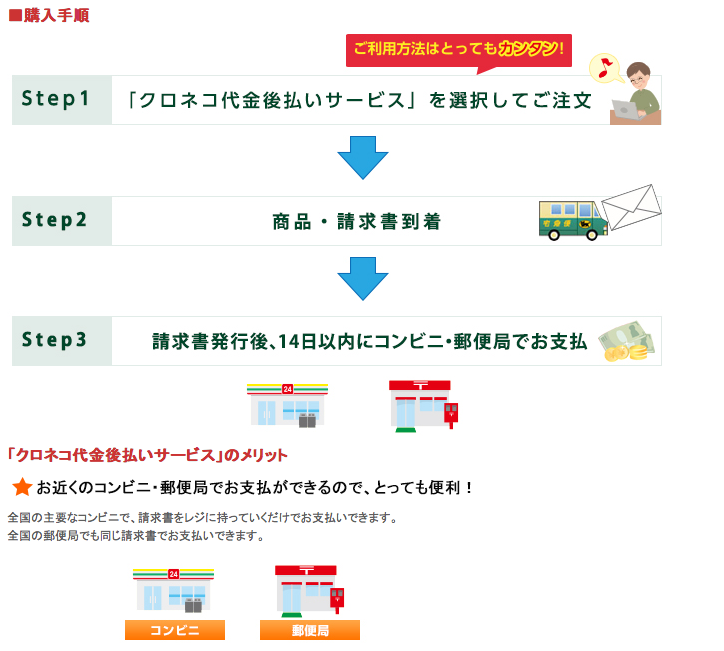 クロネコ代金後払いサービス購入手順