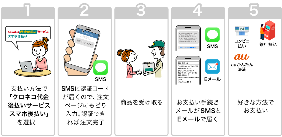 クロネコ代金後払いサービス